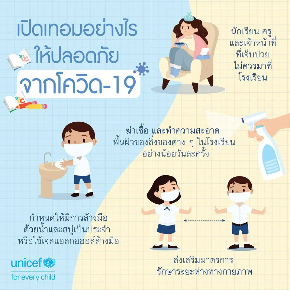 'ยูนิเซฟ' เร่งการสนับสนุนเพื่อเตรียมความพร้อมให้เด็กปลอดภัยในช่วงเปิดเรียนใหม่