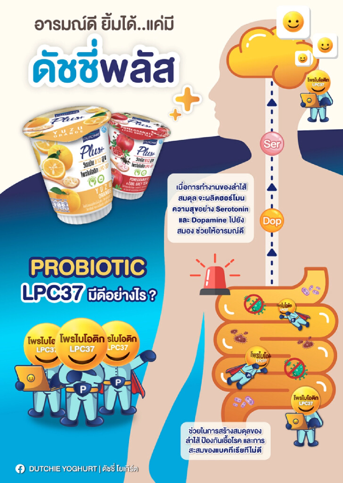ลดเครียด เพิ่มความสุขและเติมรอยยิ้มด้วย โพรไบโอติก LPC-37 สายพันธุ์ใหม่ล่าสุดจากเยอรมนี 