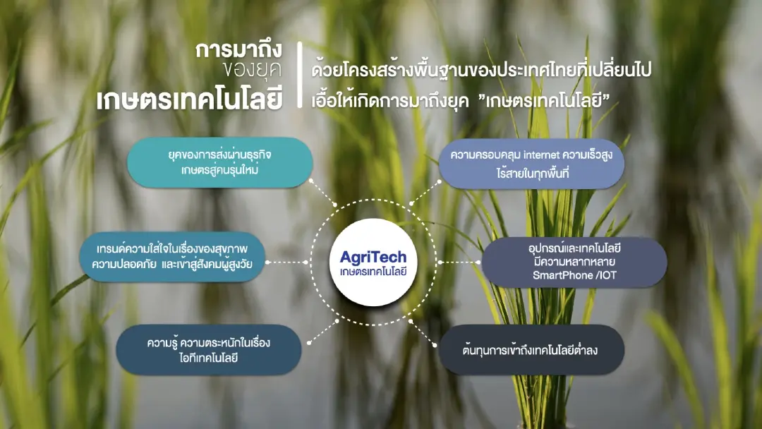 AXONS ผงาดเป็นผู้นำโซลูชั่น AgriTech เทคโนโลยีเกษตรแบบครบวงจร