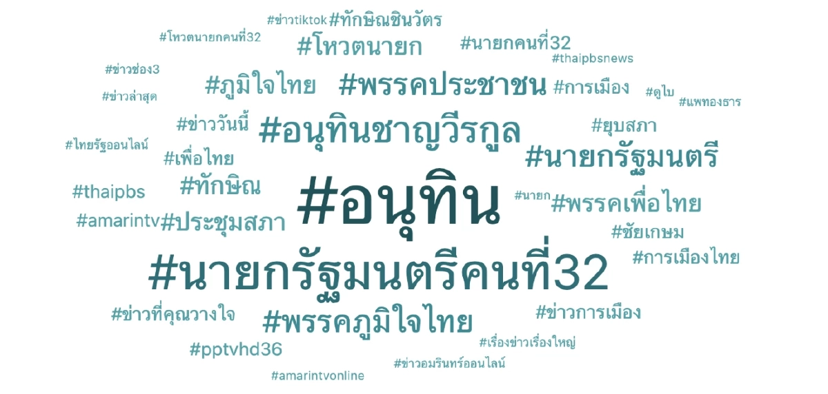เสียงสะท้อนการเมืองบนโลกโซเชียลและอนาคตที่ยังคลุมเครือของประเทศไทย
