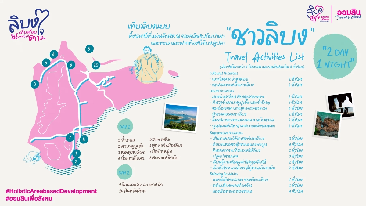 ออมสิน ชู “เกาะลิบง” ต้นแบบท่องเที่ยวเมืองรองผ่านโครงการ “ลิบงสุขใจ ออมสินพัฒนา”