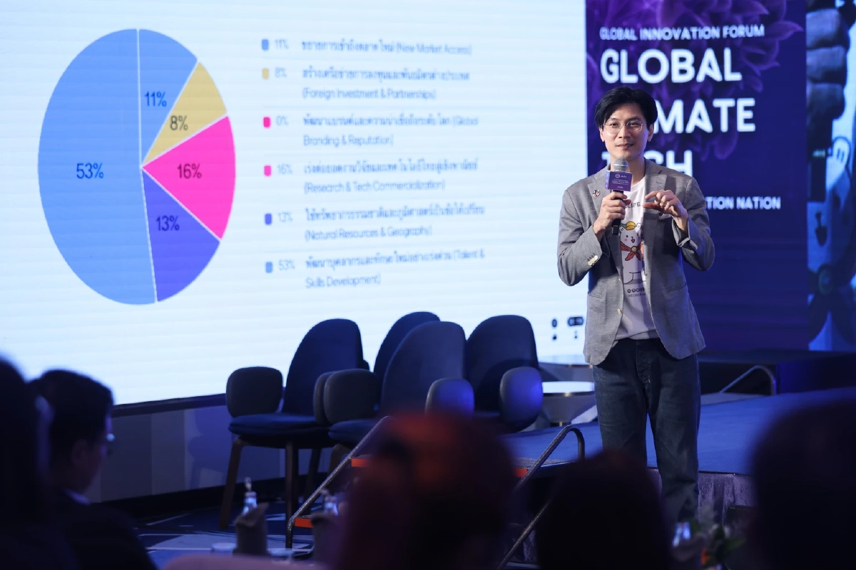 NIA จัดงาน Global Innovation Forum 2025: “Global Climate Tech towards Innovation Nation” อนาคต Climate Tech และเศรษฐกิจนวัตกรรมไทยในตลาดโลก