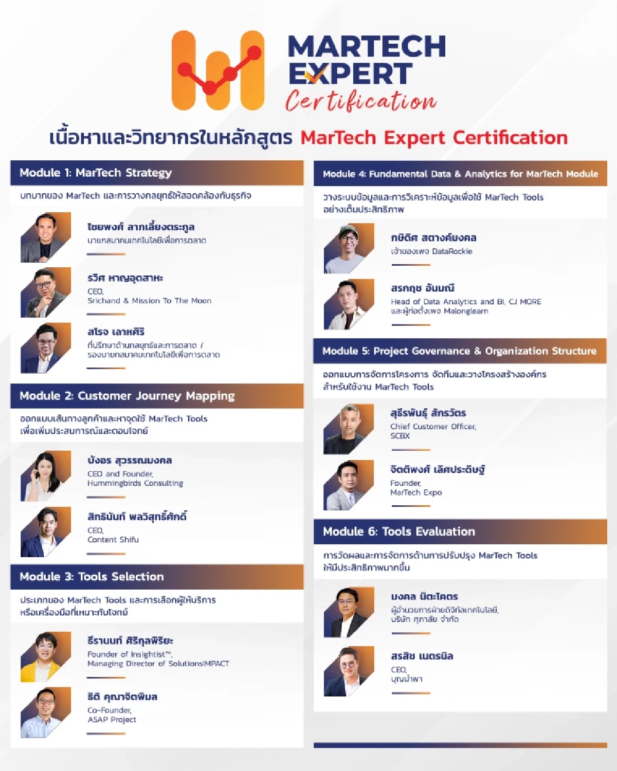 เปิดตัวหลักสูตร MarTech Expert Certification แห่งแรกในไทยที่ได้รับการรับรองจากสมาคมเทคโนโลยีการตลาดแห่งประเทศไทย (MarTech Association Thailand)