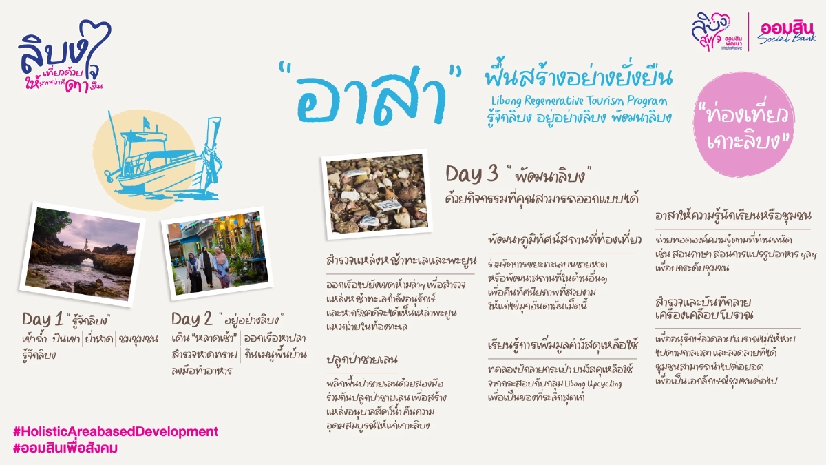 ออมสิน ชู “เกาะลิบง” ต้นแบบท่องเที่ยวเมืองรองผ่านโครงการ “ลิบงสุขใจ ออมสินพัฒนา”