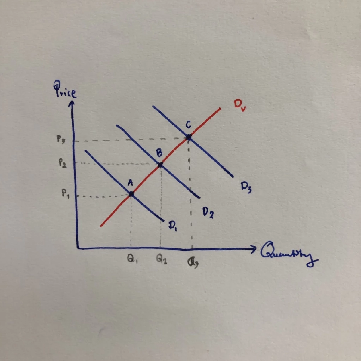 Veblen & Conspicuous Consumption : ทั้งของแพงและของใหม่ ไฉนถึงน่าพิสมัยนัก?