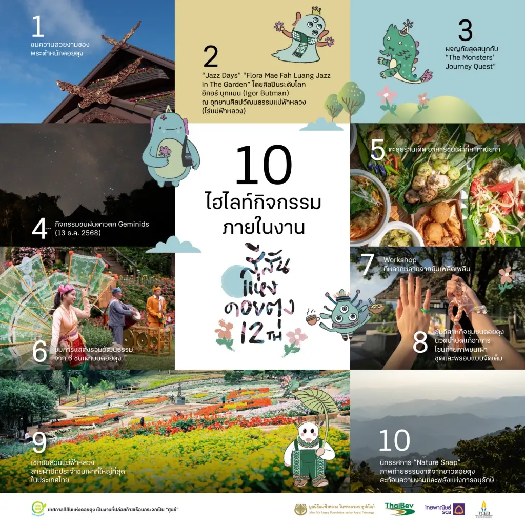 เทศกาล “สีสันแห่งดอยตุง ครั้งที่ 12” กับเหล่าผู้พิทักษ์ป่าดอยตุง สานต่อแรงบันดาลใจจากฟากฟ้า