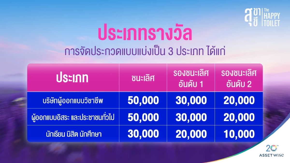 AssetWise จัดประกวดออกแบบ “สุขา สุขี: THE HAPPY TOILET PROJECT”