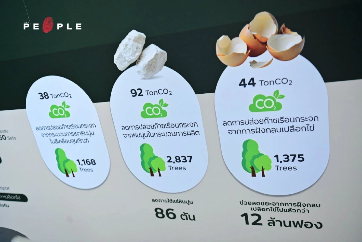 จากเปลือกไข่สู่สุขภัณฑ์ : COTTO จับมือ CPF ปั้น Circular Economy สู่เป้าหมาย Net Zero