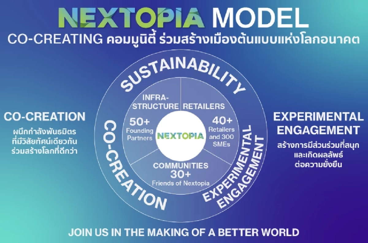 สยามพารากอน สร้างปรากฏการณ์ครั้งแรกในโลก ของการรวมพลังเปิด NEXTOPIA เมืองต้นแบบแห่งโลกอนาคต