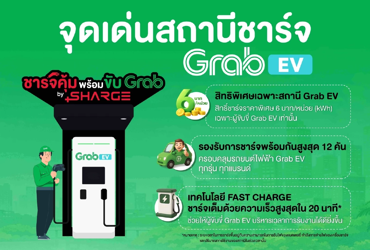 SHARGE ผนึก แกร็บ ทุ่ม 400 ล้าน เตรียมเปิดสถานีชาร์จรถไฟฟ้าเพื่อคนขับ Grab