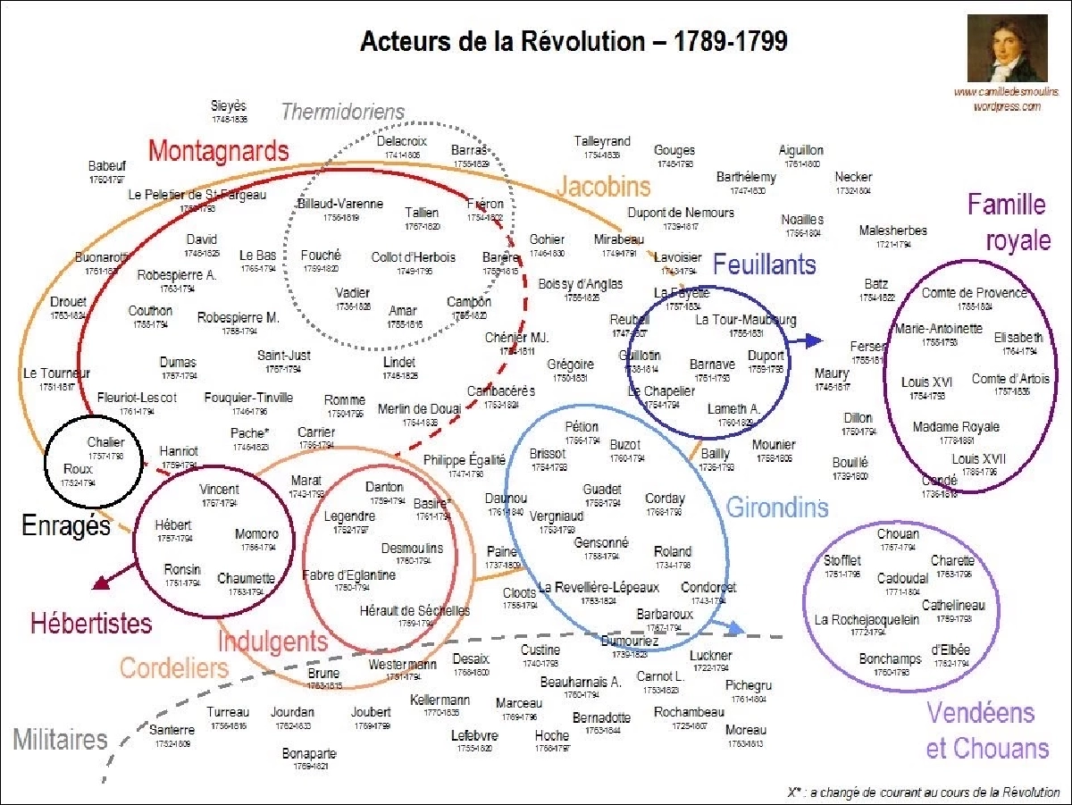 มาร์กีส์ เดอ กงดอร์เซต์ : ปฐมบทของคณิตศาสตร์การเมืองกับการโดนจับเพราะ ‘สั่งไข่เจียว 12 ฟอง’