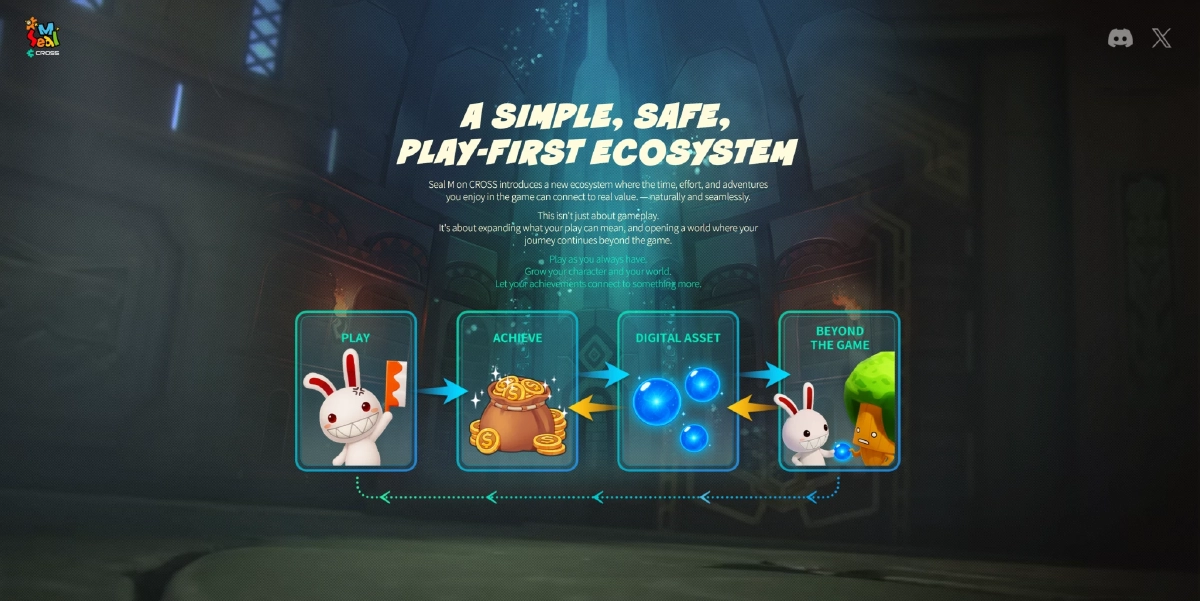 Playwith เขย่าวงการ RPG! ส่ง 'Seal M on CROSS' ลงสนาม Web3 เปิดลงทะเบียนล่วงหน้า แล้ววันนี้