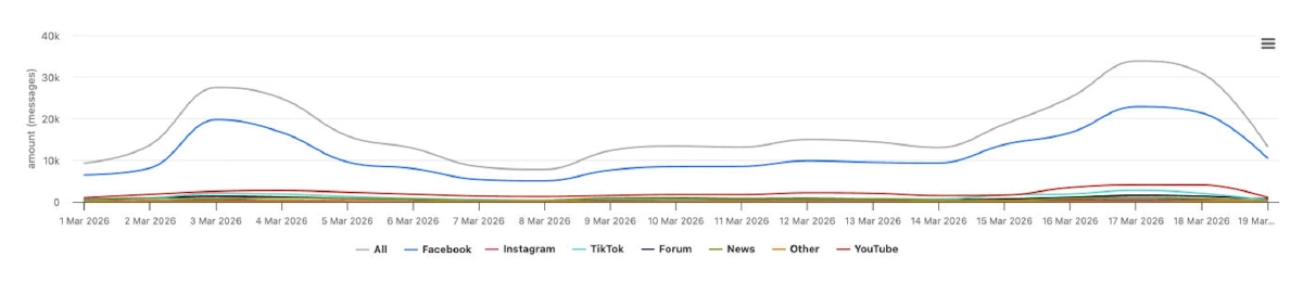 วิกฤตน้ำมันแพง 2569 ท่ามกลางสงครามและเสียงสะท้อนจากโซเชียลมีเดีย