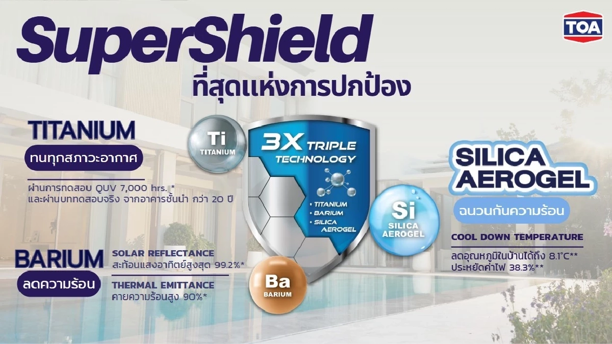 TOA ตอกย้ำเบอร์ 1 เจ้าตลาดสี ด้วย ‘SuperShield’ นวัตกรรมสีขั้นสุด