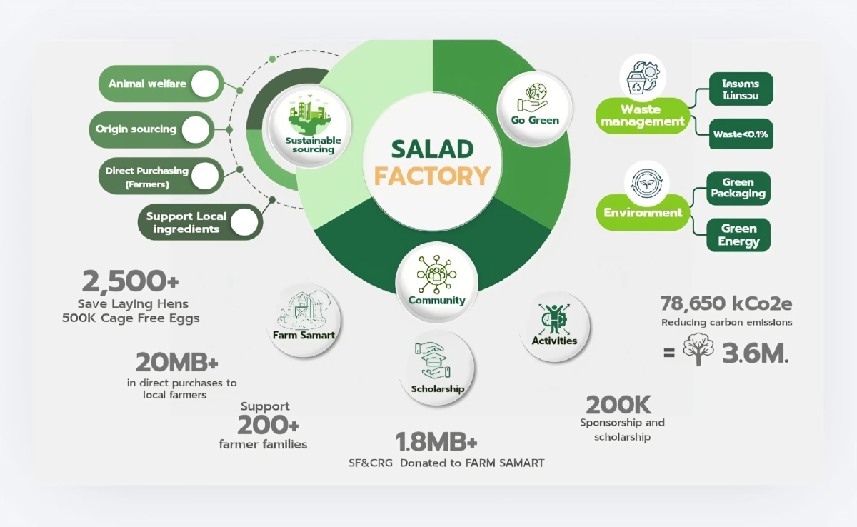 CRG ตั้งเป้าโต 14% ปี 2569 ด้วยแผนยุทธศาสตร์ “Beyond the Best” ก้าวข้ามความเป็นเลิศสู่มาตรฐานใหม่ของธุรกิจร้านอาหาร  เสริมทัพแบรนด์ใหม่ จับมือ JV Partner มุ่งมั่นมอบประสบการณ์เหนือกว่าให้ลูกค้า