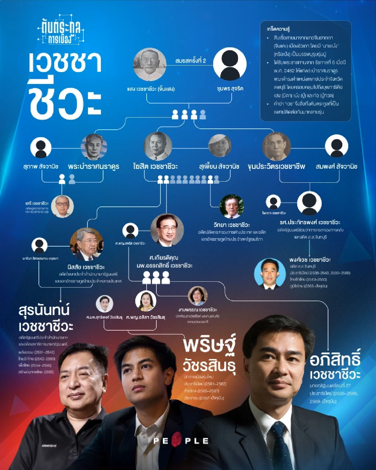 ตระกูลเวชชาชีวะ : จากเรือใบเมืองจันทบุรี สู่ตระกูลการเมือง-การแพทย์ ที่สลักชื่อไว้ในหน้าประวัติศาสตร์ไทย