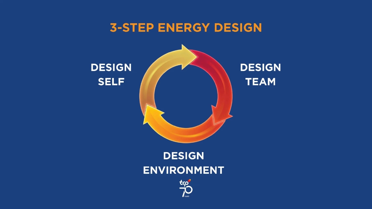 ถอดสูตรลับ “ปลุกพลัง คนทำงาน ให้ไปต่อ” เมื่อโลกการทำงานยุคใหม่ ต้องการการใช้ชีวิตและทำงานอย่างรู้จังหวะ