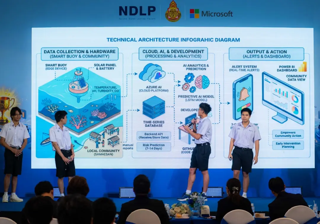 สพฐ.จับมือไมโครซอฟท์ ดันการศึกษาไทยสู่ดิจิทัล จัด AI Hackathon ลุยขยาย 29,000 โรงเรียนในปี 2569