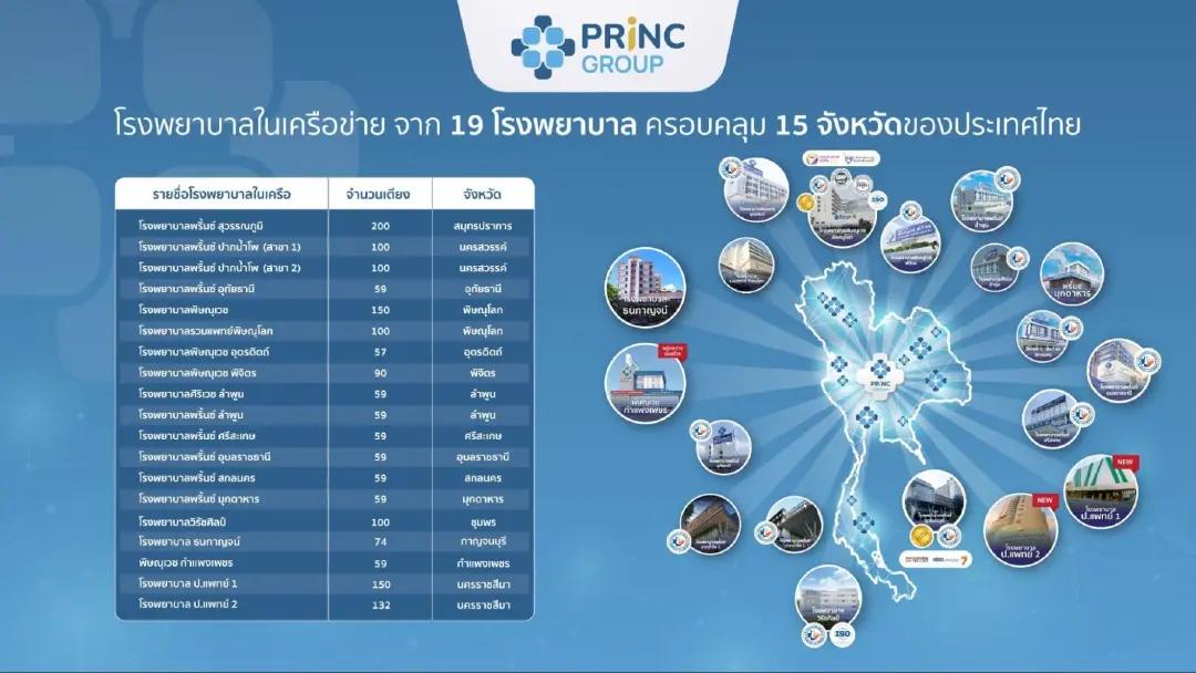 ไม่ต้องทิ้ง 'บ้าน' เพื่อสร้าง 'ชีวิต' เมื่อความสำเร็จไม่ได้จำกัดอยู่แค่ในเมืองหลวง