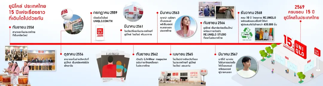 ยูนิโคล่ ประเทศไทย เริ่มต้นฉลองครบรอบ 15 ปี ที่ 'ใส่ใจทุกวัน ก้าวไปพร้อมคุณ'