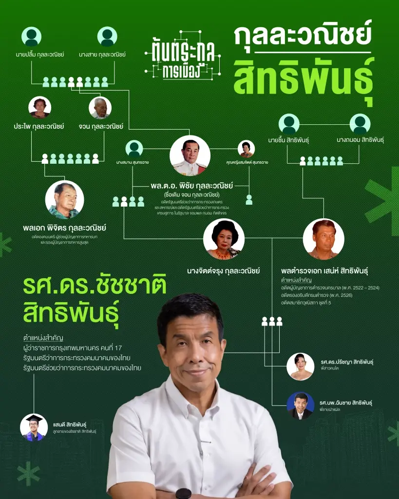 ‘กุลละวณิชย์ - สิทธิพันธุ์’ เมื่อสองตระกูลใหญ่หลอมรวม กลายเป็นต้นกำเนิดบุรุษผู้แข็งแกร่งที่สุดในปฐพี