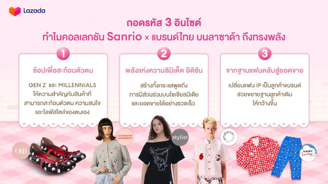 แกะสูตรความสำเร็จ Sanrio Exclusive Collection บนลาซาด้า ปลดล็อกพลัง IP Economy ดันยอดขายแบรนด์ไทยทะยานสู่หลักร้อยล้านบาท