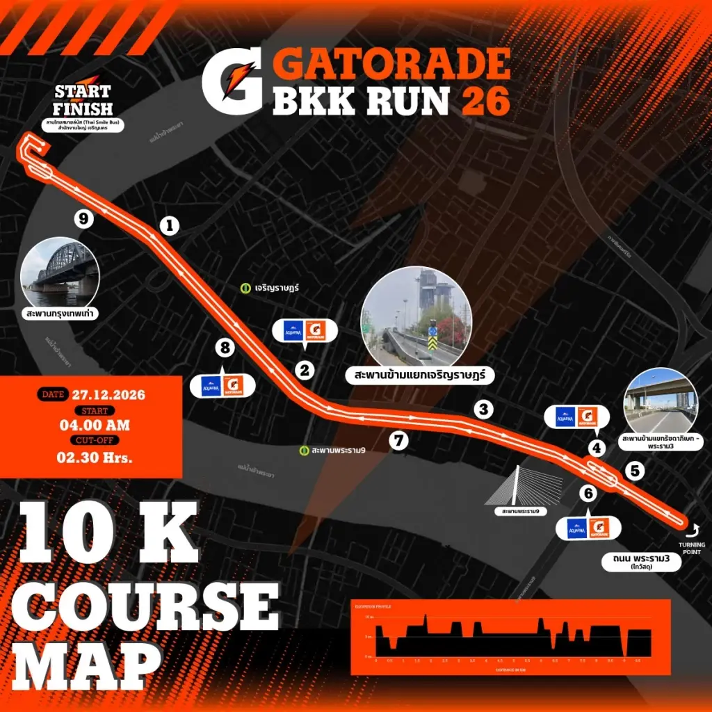 เกเตอเรดจัด “Gatorade BKK Run 2026” งานวิ่งครั้งแรกในไทย รับเทรนด์นักวิ่งส่งท้ายปี