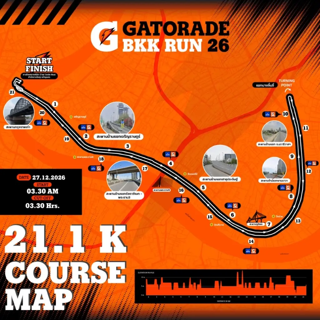 เกเตอเรดจัด “Gatorade BKK Run 2026” งานวิ่งครั้งแรกในไทย รับเทรนด์นักวิ่งส่งท้ายปี