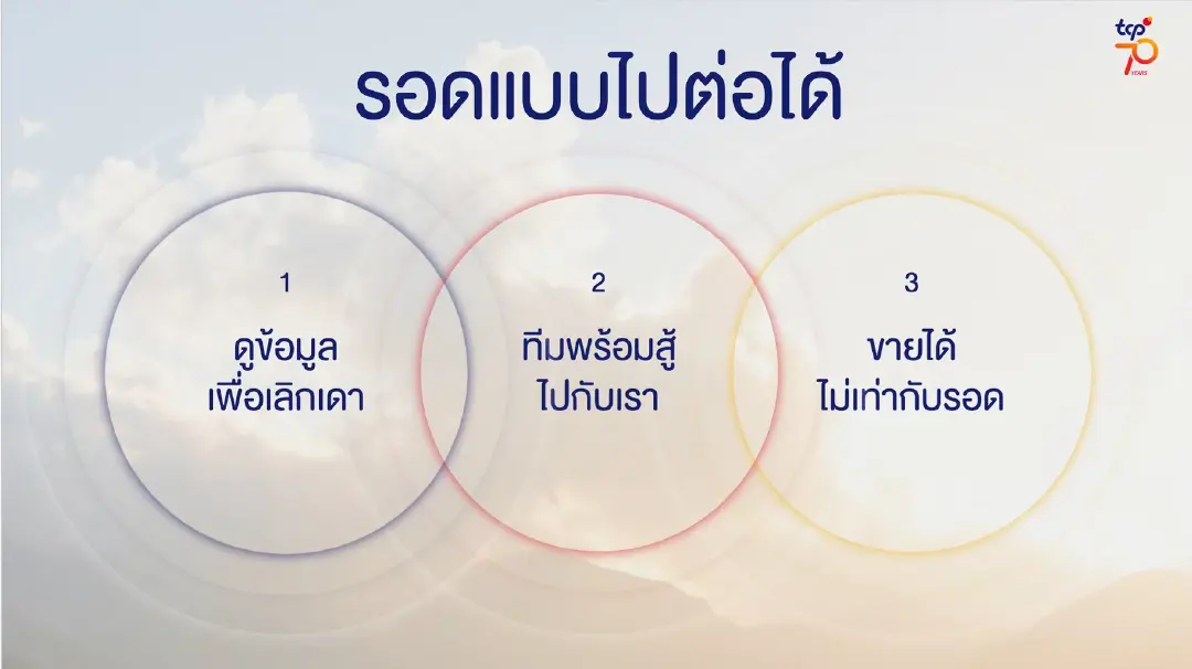ยอดขายโต แต่ทำไมธุรกิจยิ่งเหนื่อย? กลุ่มธุรกิจ TCP แนะ 3 จุดเปลี่ยนที่ SMEs ต้องจัดการให้ได้ ก่อนการเติบโตจะกลายเป็นความเสี่ยง