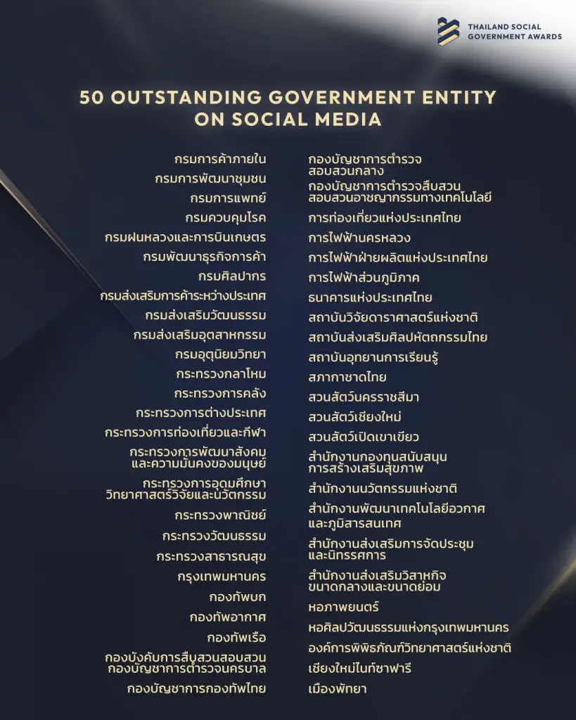 Thailand Social Government Awards ครั้งแรก มอบ 50 รางวัล ยกระดับสื่อสารภาครัฐ สร้างความไว้วางใจ