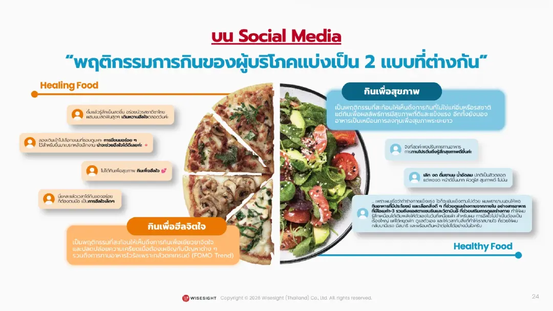 Wisesight เผยพฤติกรรมสุขภาพ Gen X, Y, Z: จาก Preventive Health สู่ตลาด Wellness Economy 5.2 หมื่นล้าน