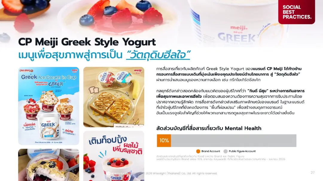 Wisesight เผยพฤติกรรมสุขภาพ Gen X, Y, Z: จาก Preventive Health สู่ตลาด Wellness Economy 5.2 หมื่นล้าน
