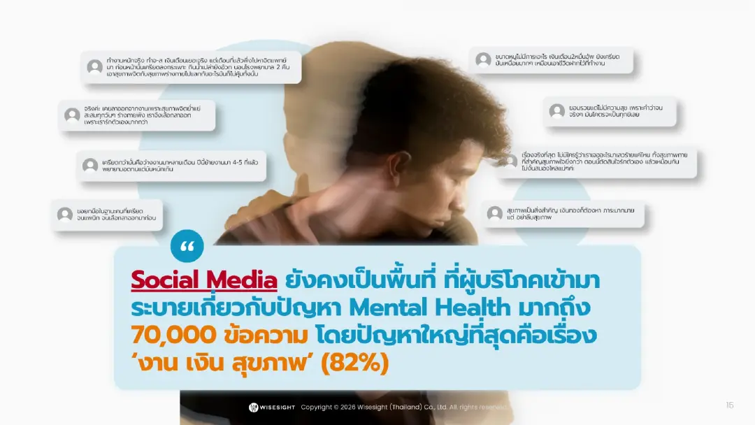 Wisesight เผยพฤติกรรมสุขภาพ Gen X, Y, Z: จาก Preventive Health สู่ตลาด Wellness Economy 5.2 หมื่นล้าน