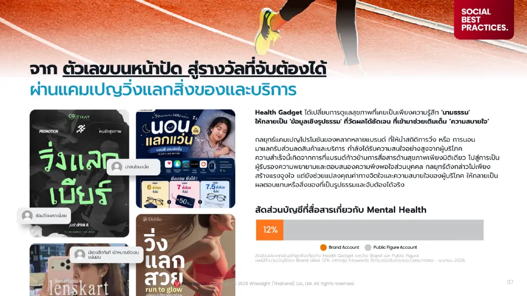 Wisesight เผยพฤติกรรมสุขภาพ Gen X, Y, Z: จาก Preventive Health สู่ตลาด Wellness Economy 5.2 หมื่นล้าน