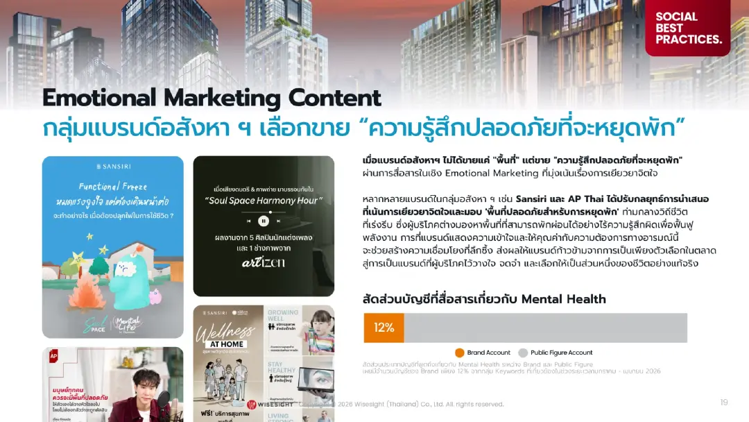 Wisesight เผยพฤติกรรมสุขภาพ Gen X, Y, Z: จาก Preventive Health สู่ตลาด Wellness Economy 5.2 หมื่นล้าน