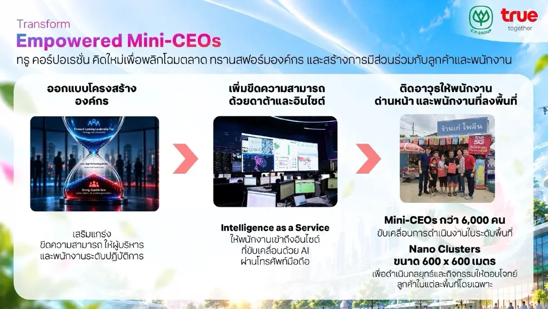 ‘ซิกเว่ เบรกเก้’ ชวนคิดใหม่ เมื่อ AI ไม่ใช่แค่เครื่องมือ แต่คือโจทย์ของผู้นำ