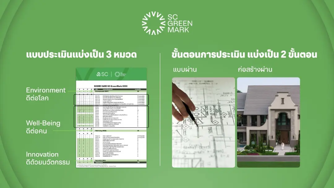 พาชม 13 จุด “กรีนจับต้องได้” ในบ้านนำร่องมาตรฐานอาคารเขียวยุคใหม่ “SC Green Mark” เปลี่ยนความยั่งยืนให้เข้าถึงง่าย วัดผลได้จริง