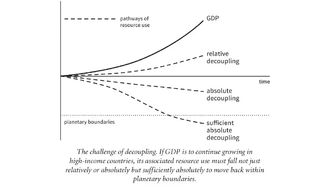 Slow Down: The Degrowth Manifesto - Karl Marx จะช่วยเราต่อกรกับปัญหาสิ่งแวดล้อมได้จริงหรือ?