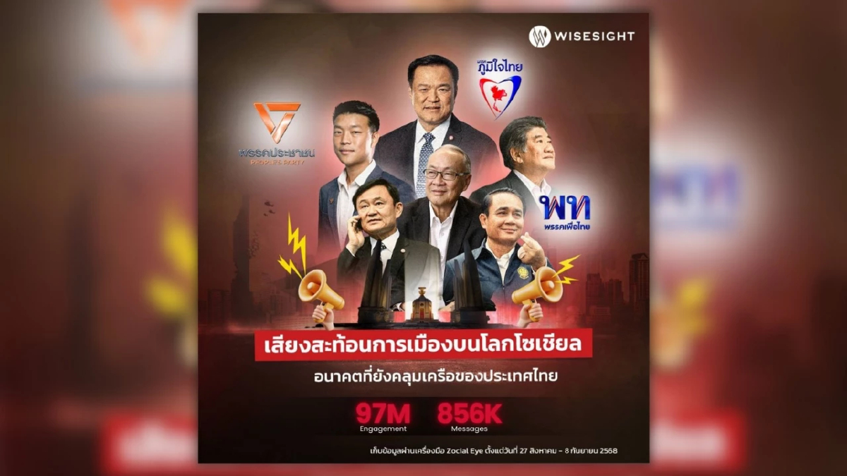 เสียงสะท้อนการเมืองบนโลกโซเชียลและอนาคตที่ยังคลุมเครือของประเทศไทย