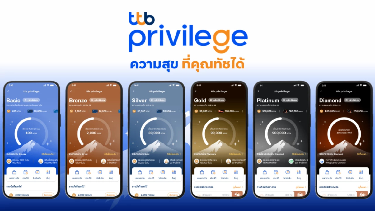ทีทีบี เปิดตัว 'ttb privilege ความสุข ที่คุณทัชได้' ครั้งแรกในวงการธนาคาร สัมผัสความสุขได้ผ่านแอป ttb touch