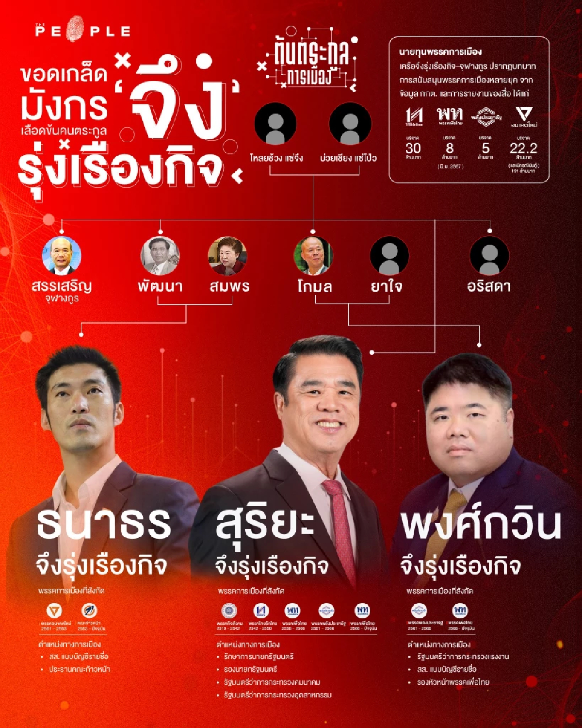 ขอดเกล็ดมังกร เลือดข้นคนตระกูล ‘จึง’ รุ่งเรืองกิจ