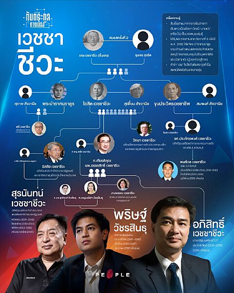 ตระกูลเวชชาชีวะ : จากเรือใบเมืองจันทบุรี สู่ตระกูลการเมือง-การแพทย์ ที่สลักชื่อไว้ในหน้าประวัติศาสตร์ไทย