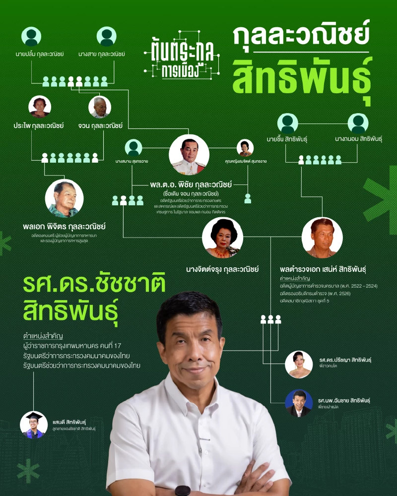 ‘กุลละวณิชย์ - สิทธิพันธุ์’ เมื่อสองตระกูลใหญ่หลอมรวม กลายเป็นต้นกำเนิดบุรุษผู้แข็งแกร่งที่สุดในปฐพี
