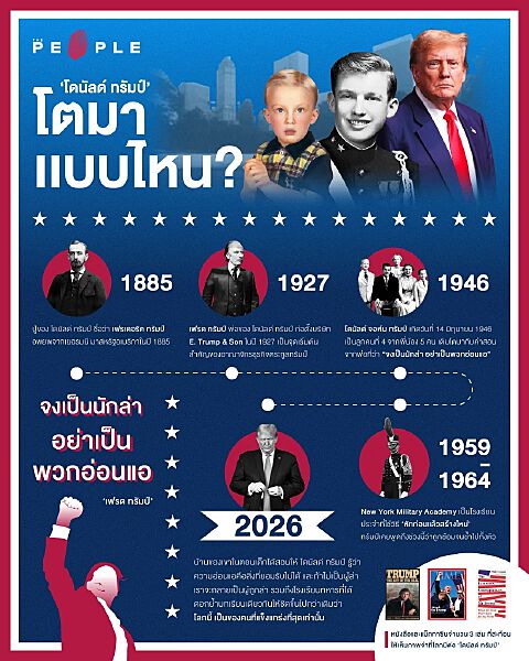 'โดนัลด์ ทรัมป์' โตมาแบบไหน? : เด็กดื้อที่ถูกส่งไปโรงเรียนทหาร เพราะมี ‘พ่อที่เข้มงวด’